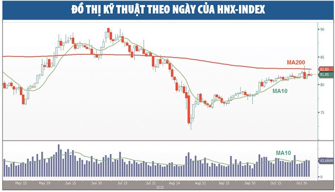 Chờ sự tiếp sức của dòng tiền đầu cơ