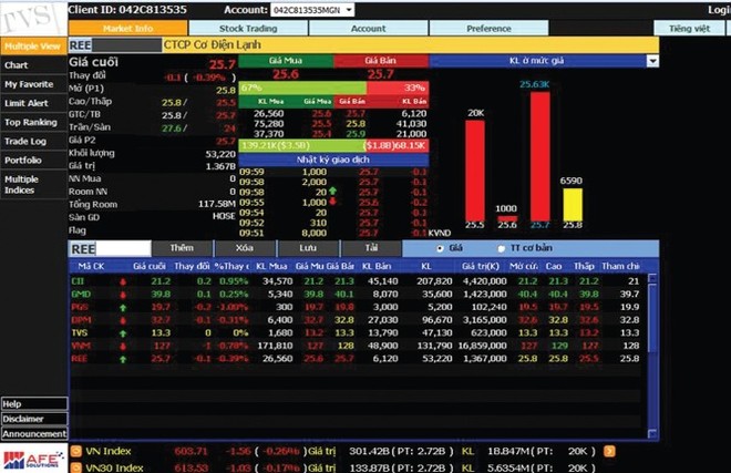 Màn hình theo dõi danh mục ưu tiên trong hệ thống giao dịch online Vi-trade mới của TVS