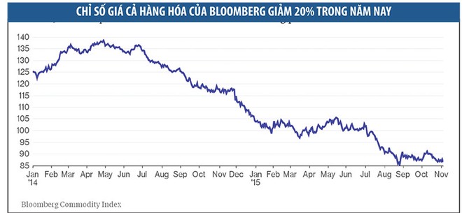 Bài học từ kinh tế Nhật Bản và nỗi đau của Trung Quốc