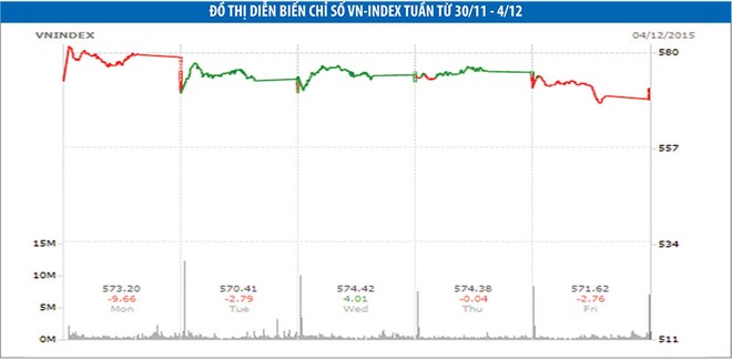 Kỳ vọng VN-Index không rơi thêm