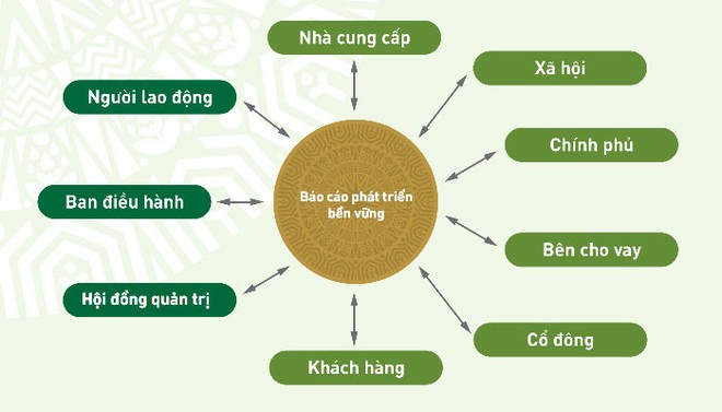 PAN xuất bản Báo cáo phát triển bền vững song ngữ