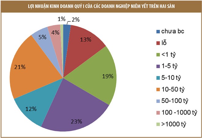 Lọc 29 “ông lớn”, chọn cơ hội đầu tư tốt hơn