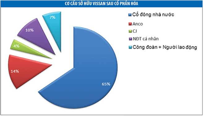 Lên sàn, Vissan có gì hấp dẫn?