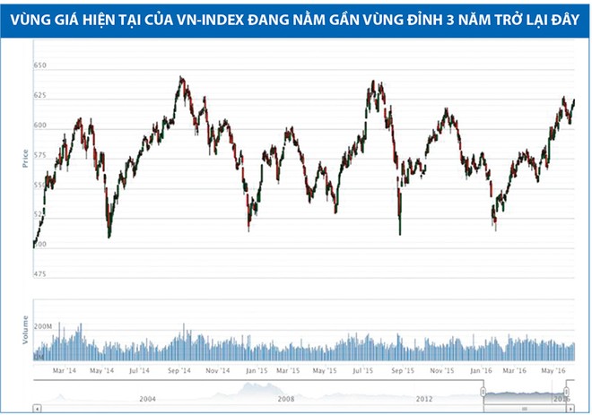 Dòng tiền chảy vào nhóm cổ phiếu vốn hóa nhỏ