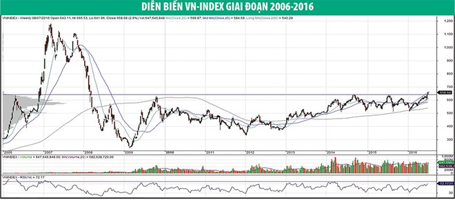 Đích nhắm là nhóm cổ phiếu vừa và nhỏ có nền tảng cơ bản tốt