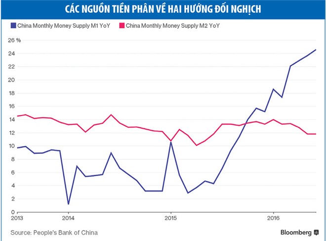 Doanh nghiệp Trung Quốc không chịu tiêu tiền