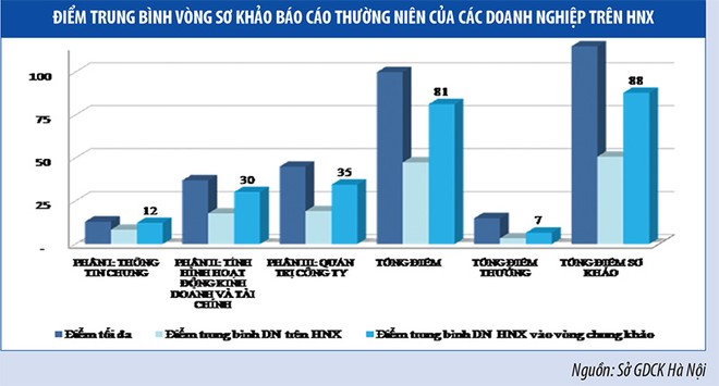 Giúp doanh nghiệp kể về mình