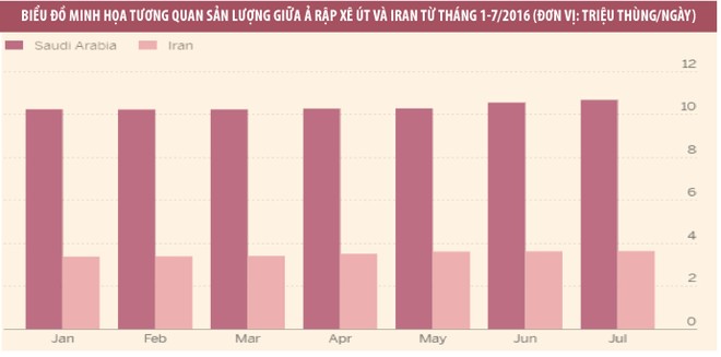 Nhà đầu tư mạo hiểm đặt cược vào giá dầu