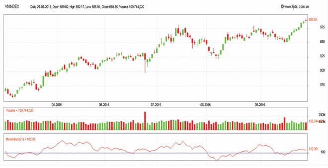 VN-Index sẽ có những tín hiệu co giật đầu tiên