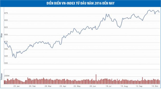 Nhà đầu tư dõi theo câu chuyện về TPP