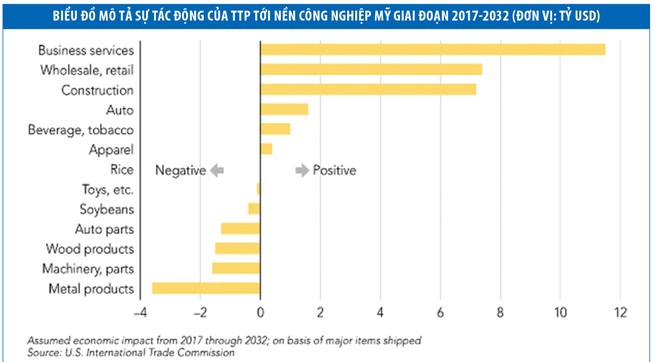 Doanh nghiệp Mỹ lo ngại trước nguy cơ TPP đình trệ