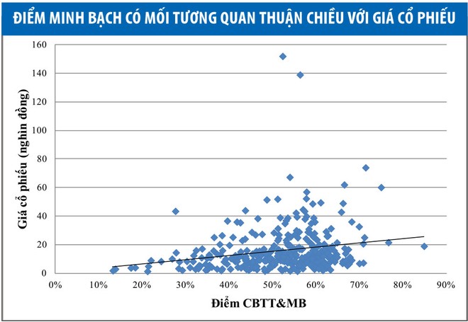 Doanh nghiệp “quên” nhiều quyền cơ bản của cổ đông