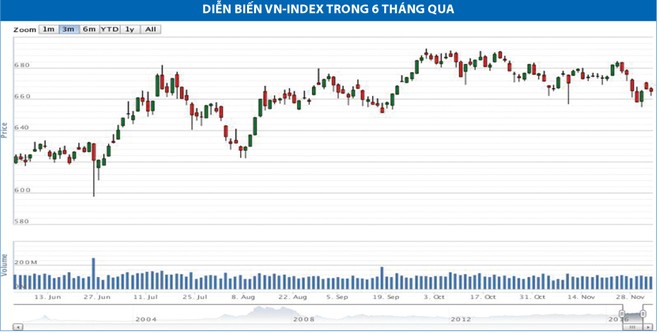 Cơ hội ở cổ phiếu thép, dầu khí, khai khoáng