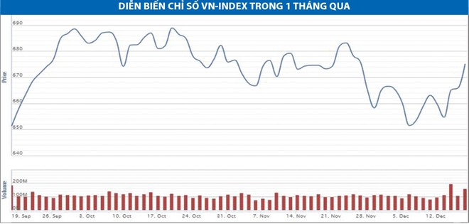 Tìm cơ hội ở những cổ phiếu tốt đang giao dịch trong tâm lý bi quan để tích lũy