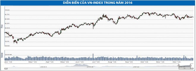 Dòng tiền dịch chuyển sang các cổ phiếu mới lên sàn