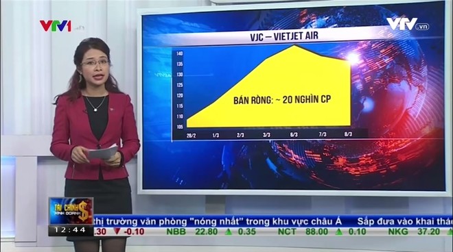 Bản tin tài chính kinh doanh trưa 8-3