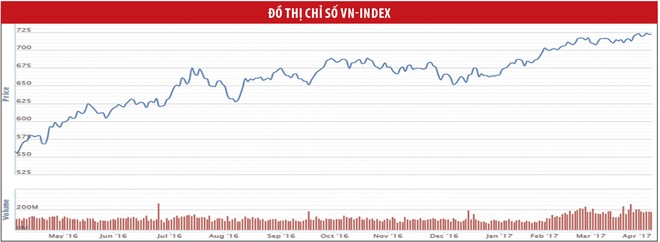 Thị trường “chạy đà” cho nhịp tăng mới