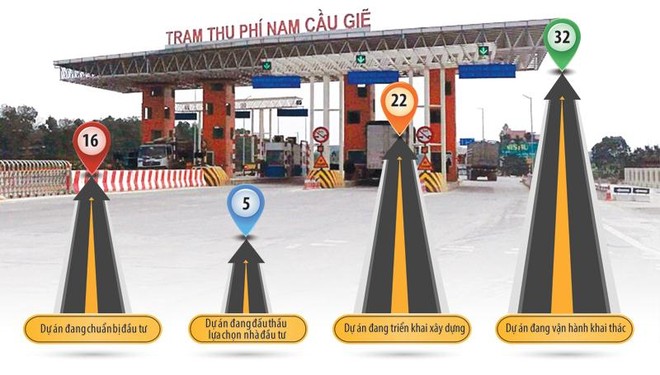 Các dự án BOT do Bộ Giao thông - vận tải quản lý.