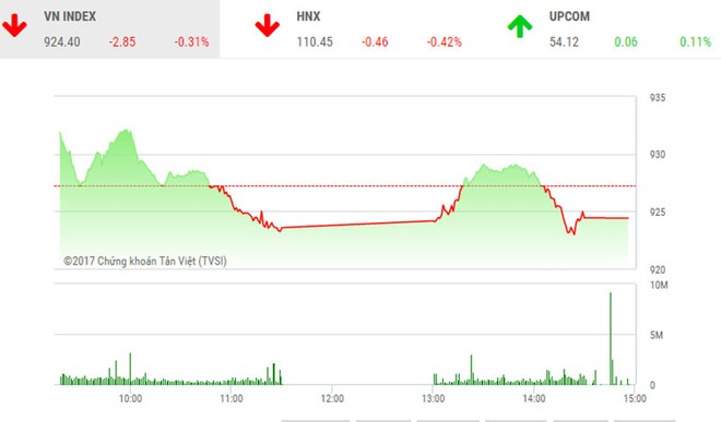 Phiên chiều 13/12: "Niềm vui ngắn chẳng tày gang"