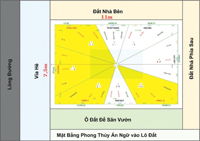 Thiết kế nhà ở theo phong thủy và theo tuổi