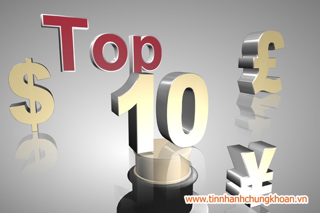 Top 10 cổ phiếu tăng/giảm tuần qua: Dòng tiền thông minh