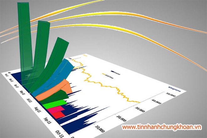 Thiếu chính sách thúc đẩy thị trường chứng khoán phát triển