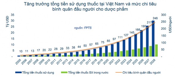 Vẫn còn tình trạng “bảo kê” thuốc ngoại