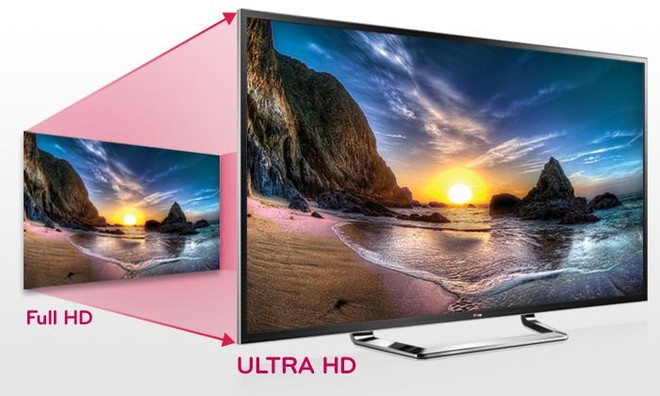 Tivi 4K phổ cập nhanh hơn HD