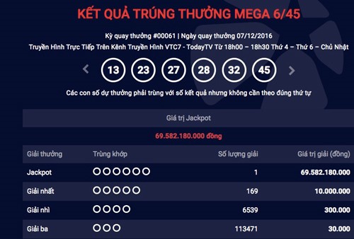 Vé trúng số 70 tỷ đồng được bán ở TP HCM