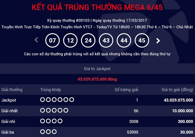 Hà Nội lần thứ 2 có vé trúng Jackpot hàng chục tỷ đồng