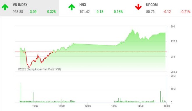 Phiên chiều 7/1: Hiệu ứng ROS đưa nhóm cổ phiếu “họ FLC” bay cao