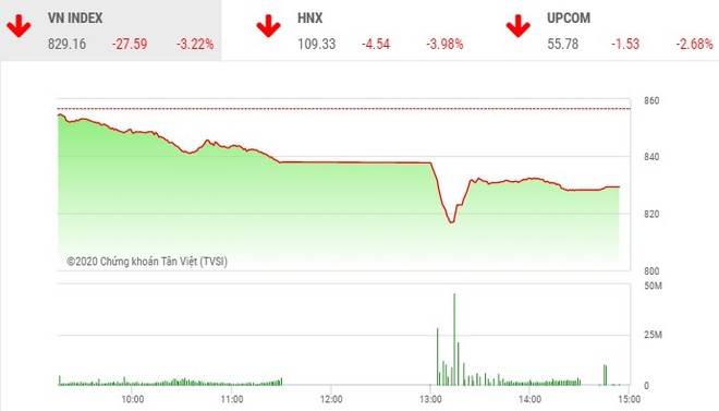 Giao dịch chứng khoán chiều 24/7: Mạnh dạn bắt đáy, VN-Index hãm đà rơi