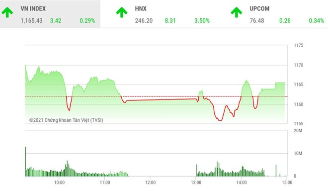 Giao dịch chứng khoán phiên chiều 25/2: HNX-Index mới là tâm điểm nhờ "động cơ" THD 