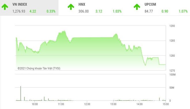 Giao dịch chứng khoán phiên chiều 27/7: Nhiều bluechip hạ nhiệt, VN-Index thu hẹp đà tăng