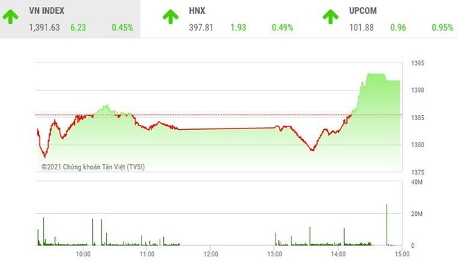 Giao dịch chứng khoán phiên chiều 26/10: Nhóm thép trở lại, VN-Index chưa thoát khỏi "vòng kim cô"