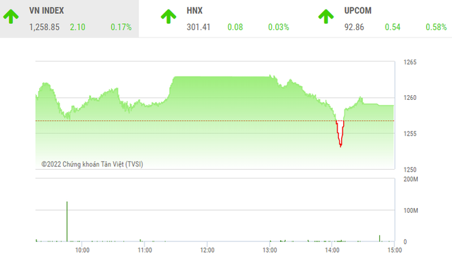 Giao dịch chứng khoán phiên chiều 9/8: VN-Index rung lắc trước áp lực chốt lời