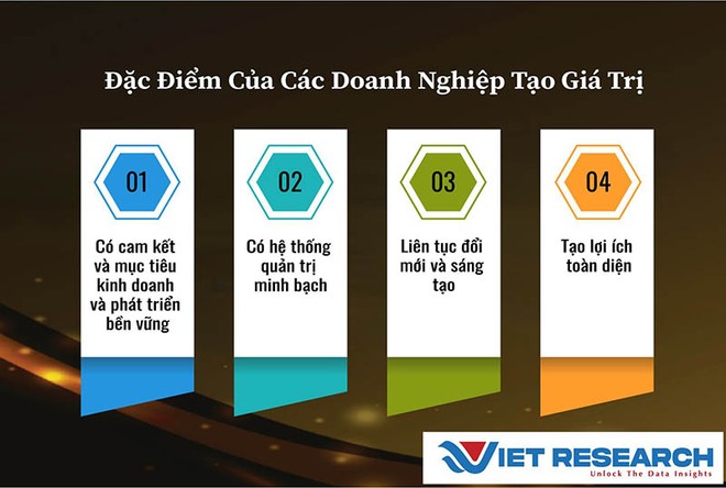 Sắp công bố Top 500 nhà tuyển dụng hàng đầu, Top 10 Doanh nghiệp tạo giá trị hàng đầu Việt Nam 2024