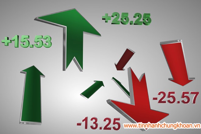 Top 10 cổ phiếu tăng mạnh nhất tuần qua: Nhiều tên tuổi lạ