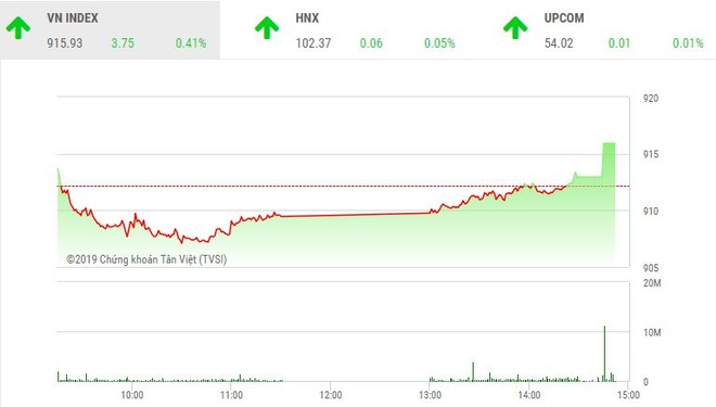 Phiên chiều 29/1: Dòng bank lấy lại “phong độ”, VN-Index có được sắc xanh