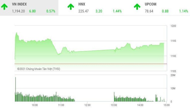 Giao dịch chứng khoán chiều 15/1: Dòng tiền cuồn cuộn, VN-Index vẫn chưa thể phá đỉnh