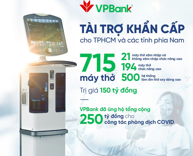 VPBank hỗ trợ gấp 715 máy thở hiện đại cho các tỉnh, thành phía Nam