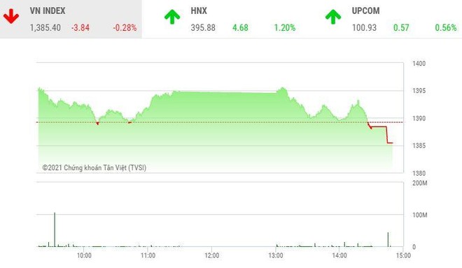 Giao dịch chứng khoán chiều 25/10: Dòng tiền chảy mạnh, VN-Index vẫn bị níu chân