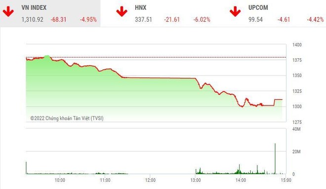 Giao dịch chứng khoán chiều 25/4: VN-Index lao thẳng đứng