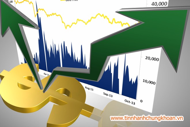 Thị trường tài chính 24h: Chứng khoán nóng trở lại 