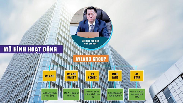 Ra mắt thương hiệu AVLand Group