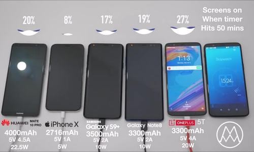 iPhone X sạc chậm hơn các smartphone hàng đầu