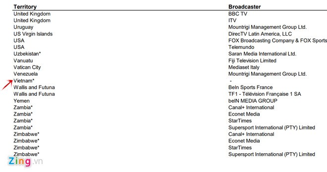 Theo tài liệu từ FIFA, Việt Nam vẫn chưa có đơn vị nào nắm bản quyền phát sóng World Cup 2018.