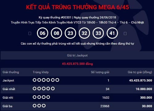 Thêm vé số ở TP HCM trúng Jackpot 45 tỷ đồng