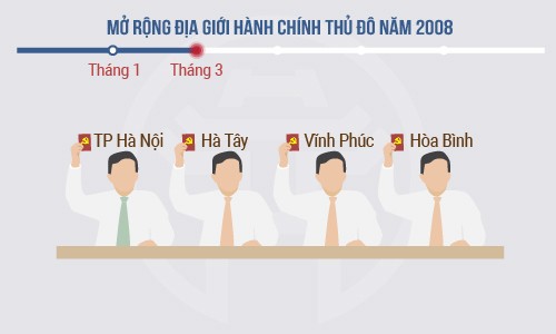 Tiến trình mở rộng Hà Nội năm 2008