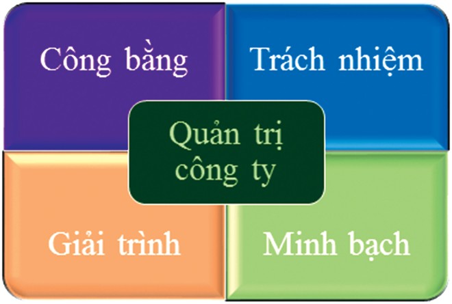 Doanh ghiệp cần công bố lý do không có HĐQT độc lập 